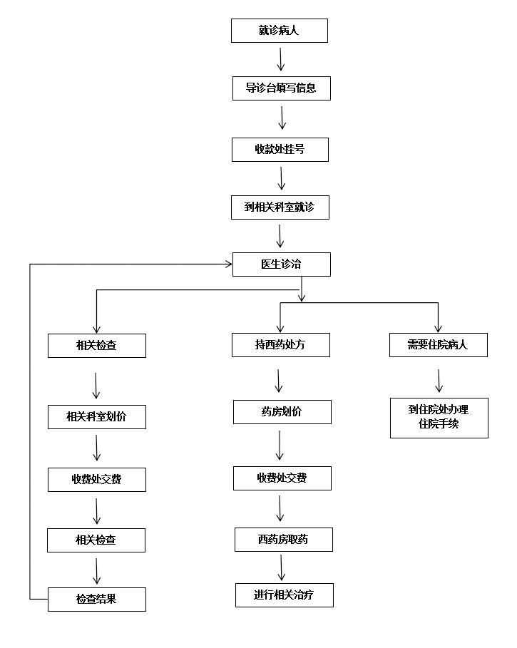 就医流程.jpg